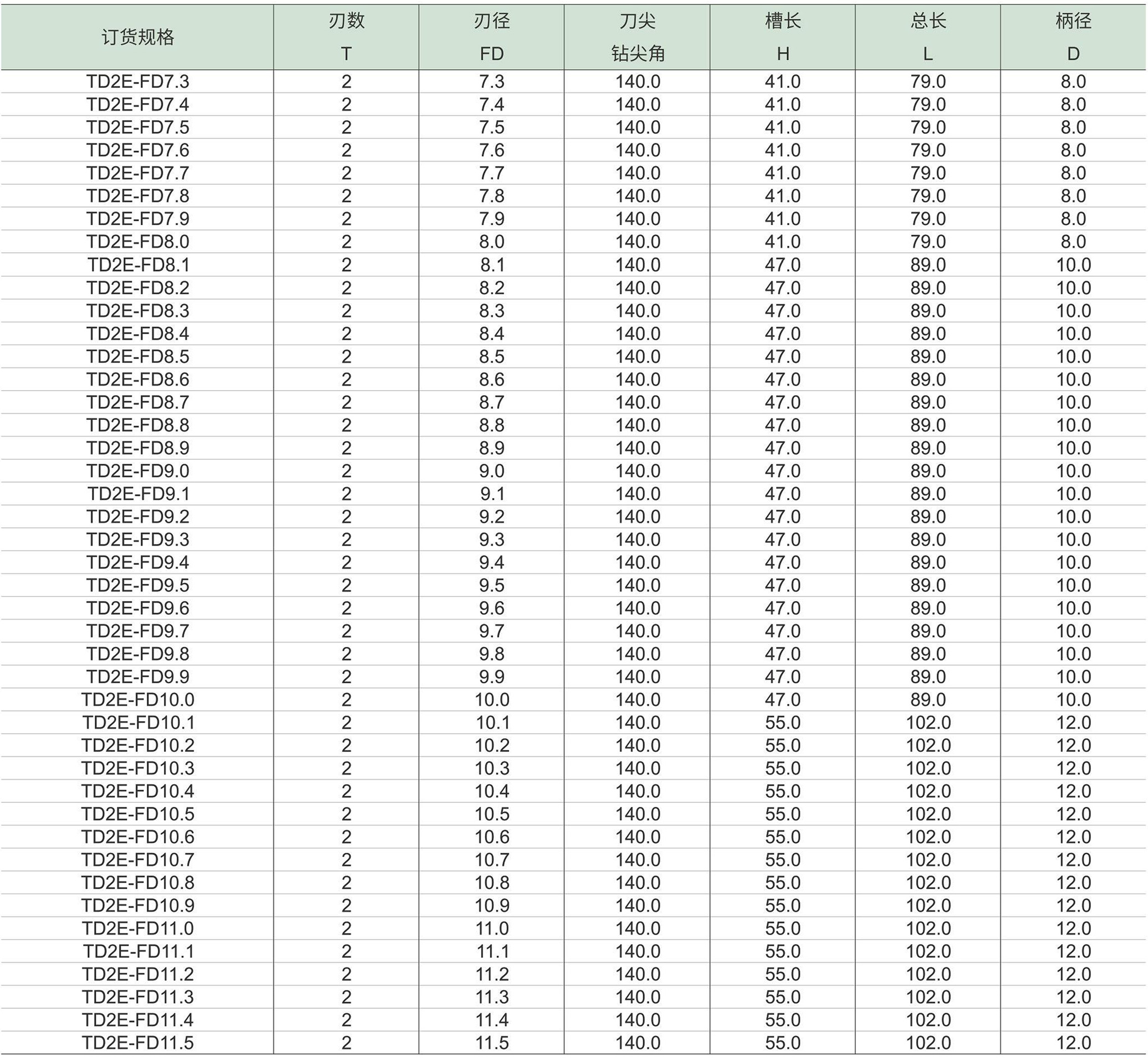 钢用硬质合金钻-2.jpg