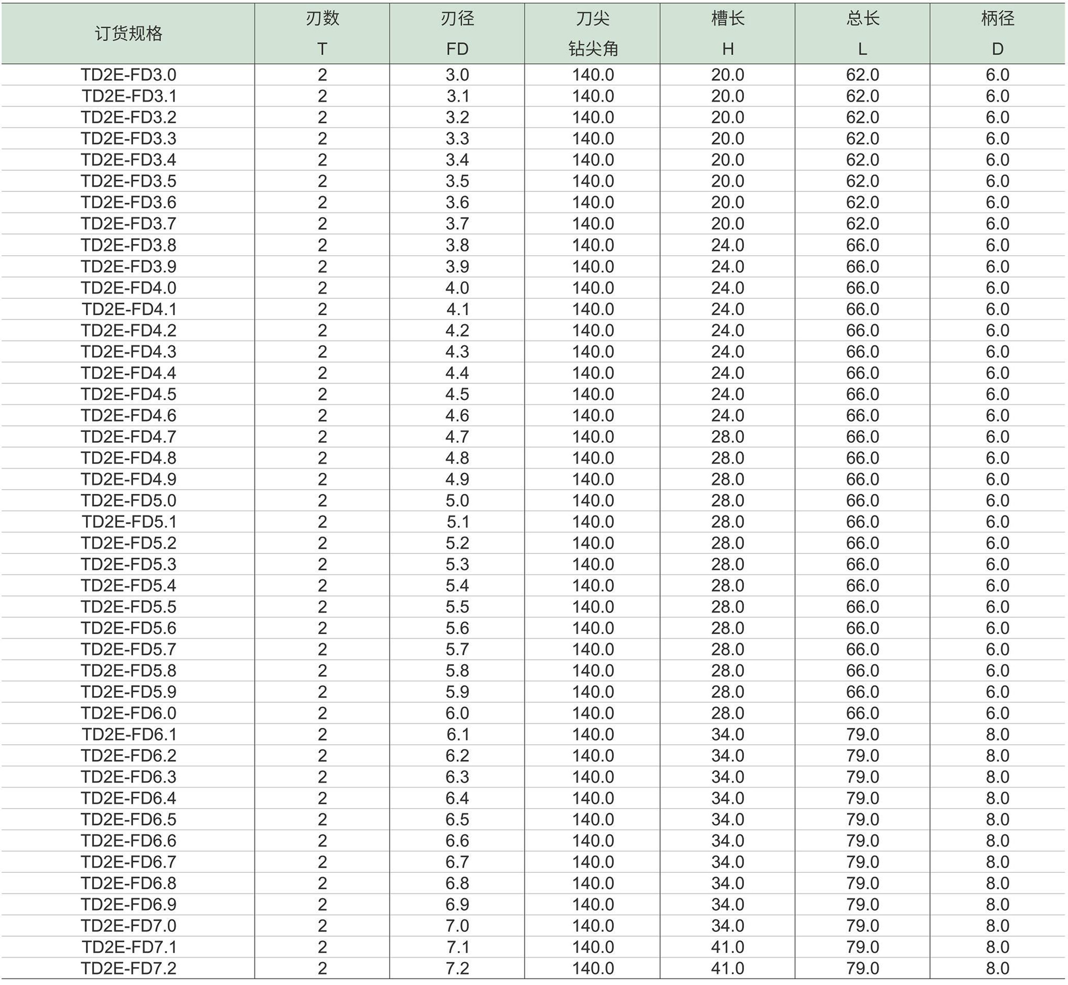 钢用硬质合金钻-1.jpg