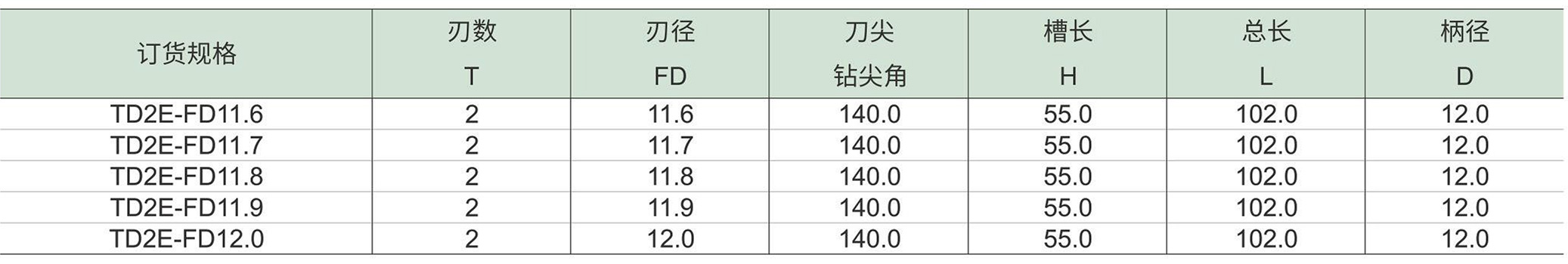 钢用硬质合金钻-3.jpg