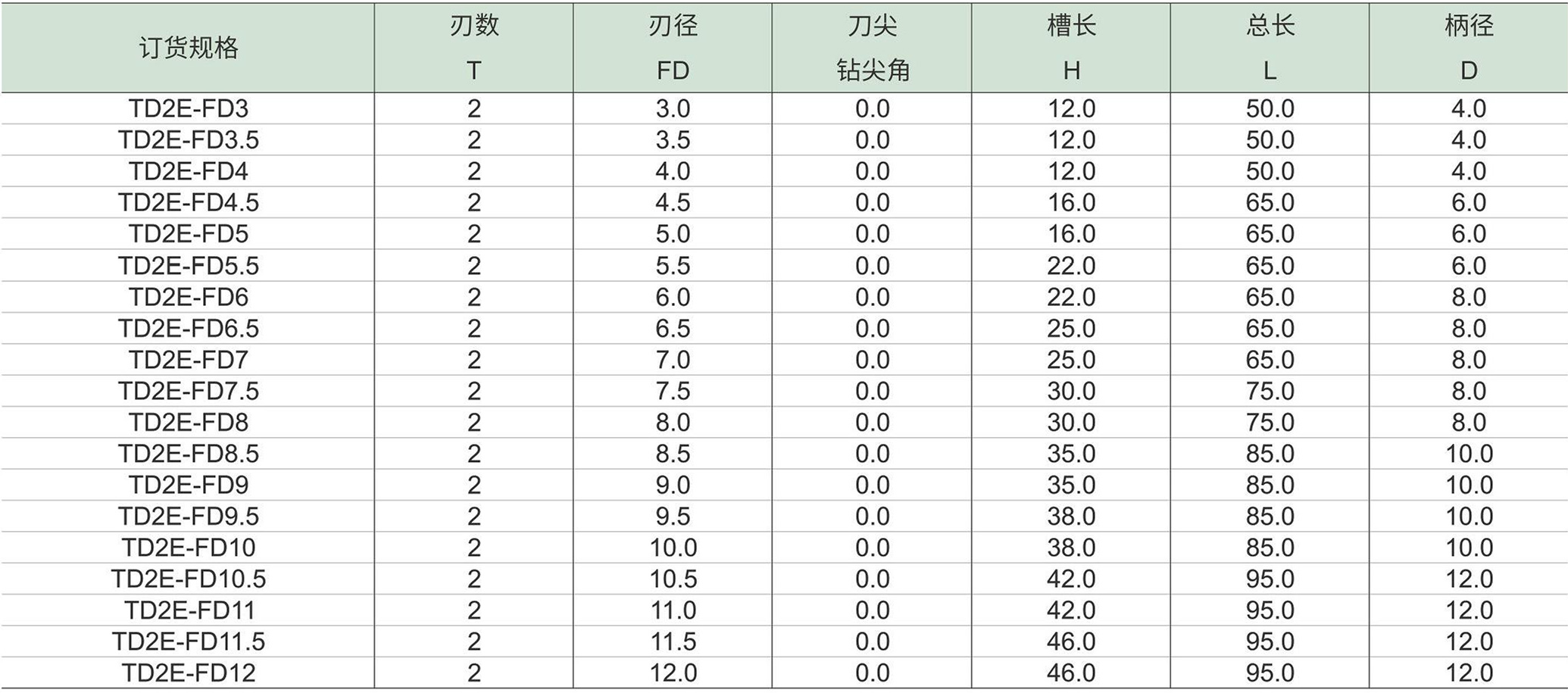 平底钻-1.jpg