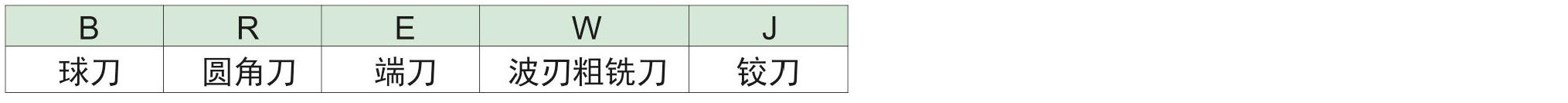 硬质合金铣刀命名规则_08.jpg