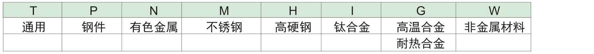 硬质合金铣刀命名规则_06.jpg