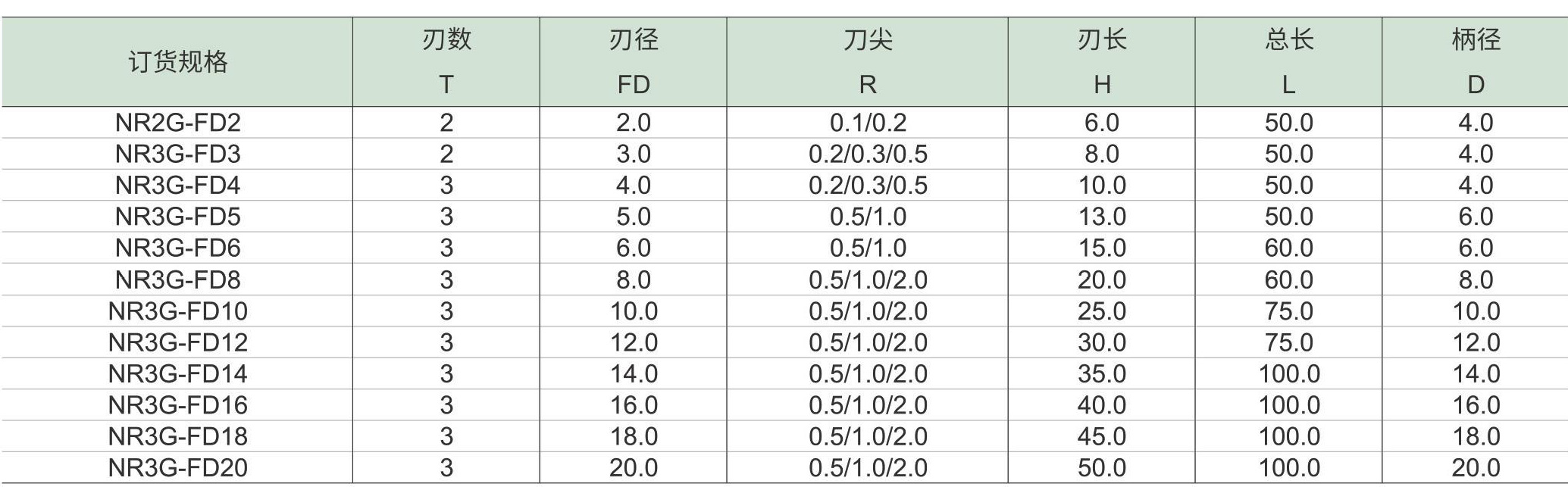 星彩系列-圆角铣刀_05.jpg