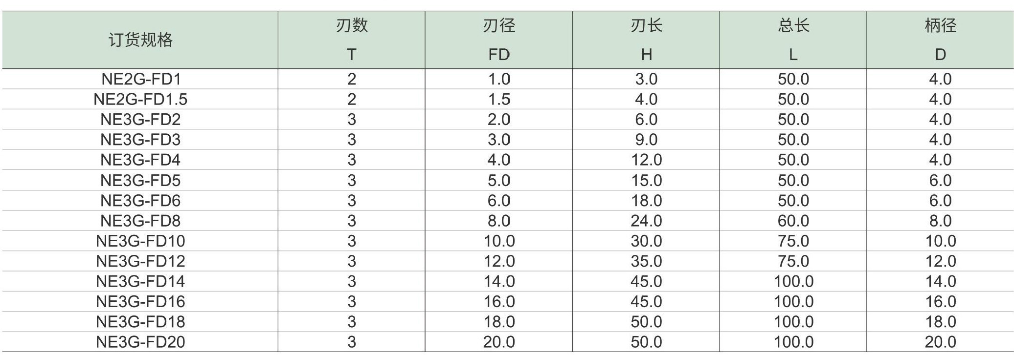 星彩系列-平头铣刀_05.jpg