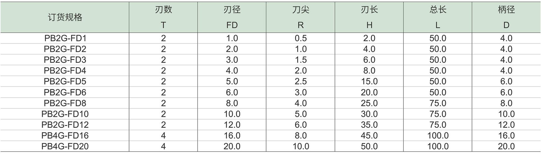 星光系列钢用铣刀-球头铣刀-1.jpg
