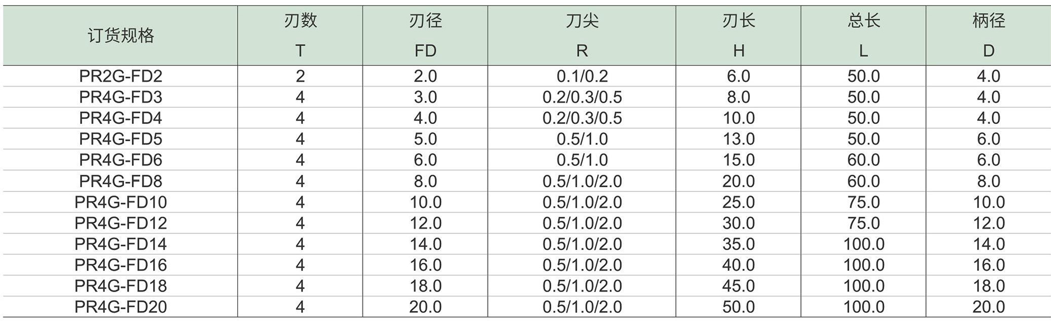 星光系列钢用铣刀-圆角铣刀-1.jpg