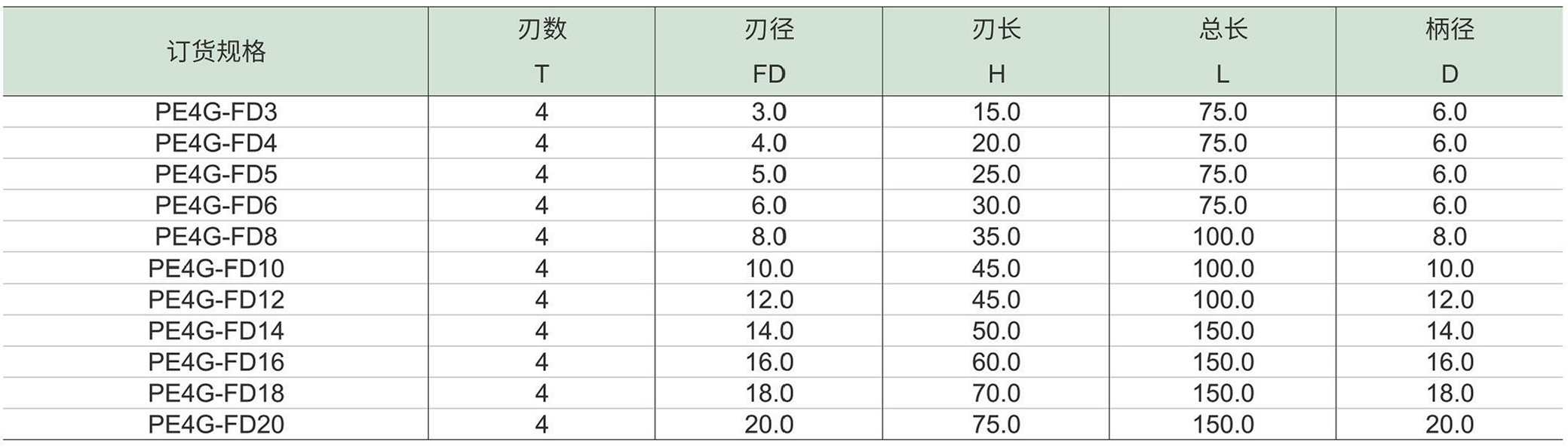 星光系列钢用铣刀-长刃铣刀-1.jpg