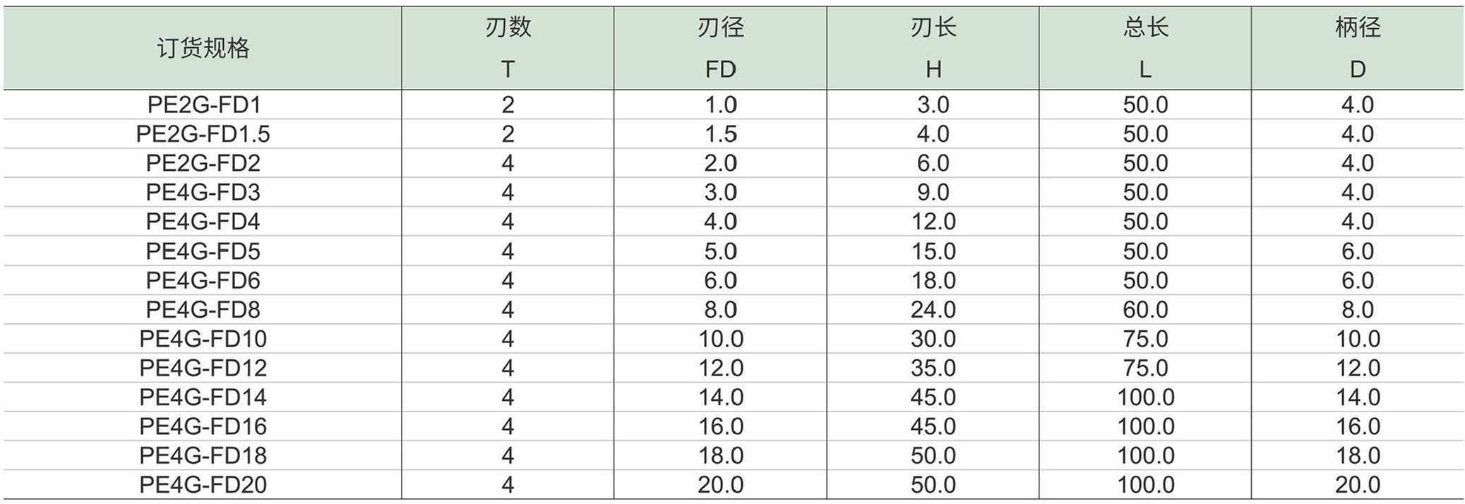 星光系列钢用铣刀-短刃铣刀-1.jpg