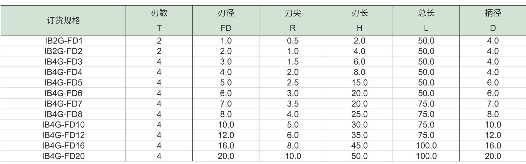 星辉系列钛合金铣刀-球头铣刀_05.jpg