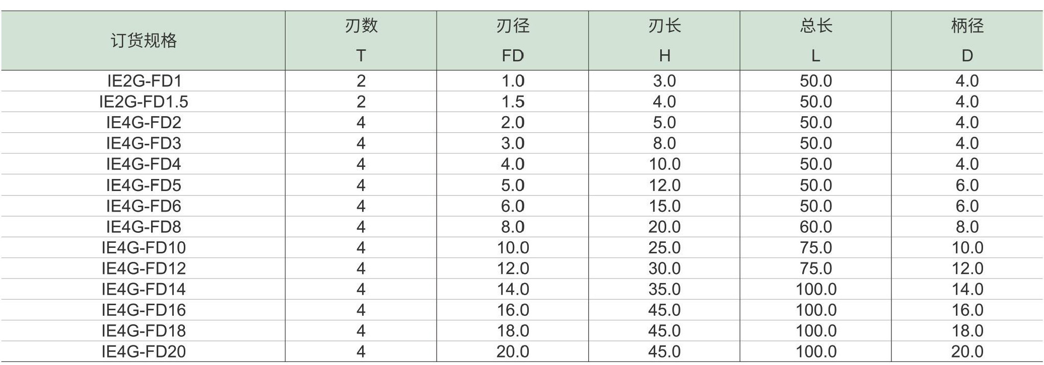 星辉系列钛合金铣刀-平头铣刀(图2) 星辉系列钛合金铣刀-平头铣刀_05.jpg