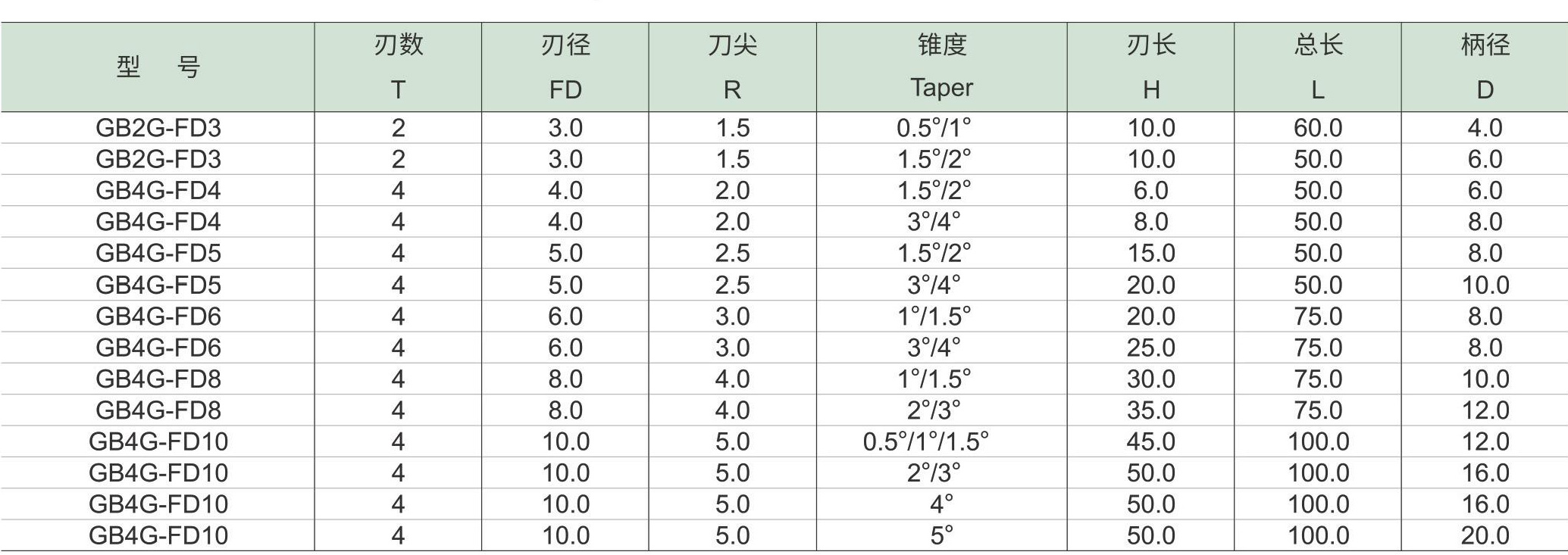 星耀系列高温合金铣刀-锥度球头铣刀_05.jpg