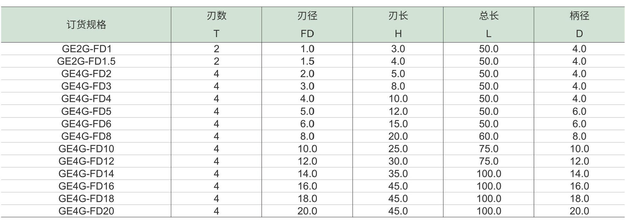 星耀系列高温合金铣刀-平头铣刀(图2) 星耀系列高温合金铣刀-平头铣刀_05.jpg