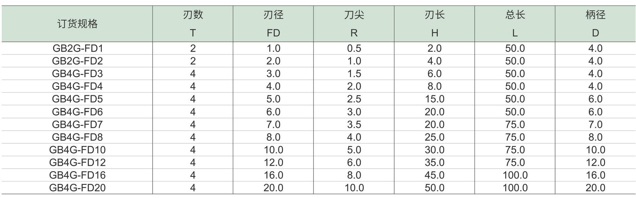 星耀系列高温合金铣刀-球头铣刀(图2) 星耀系列高温合金铣刀-球头铣刀_05.jpg
