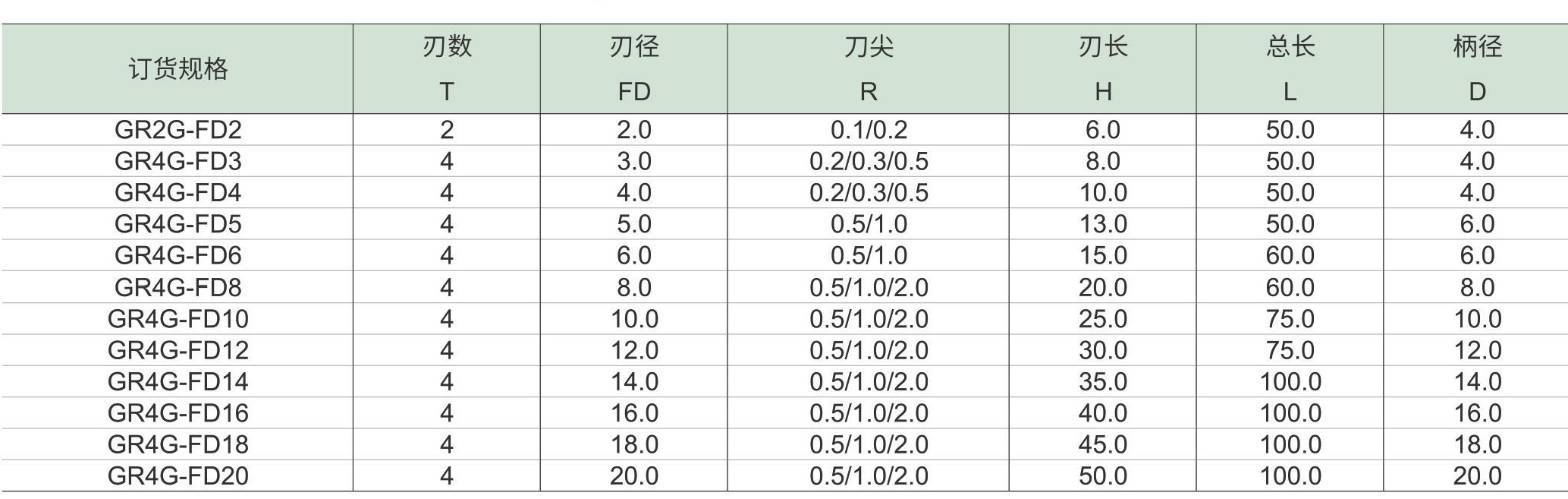 星耀系列高温合金铣刀-圆角铣刀(图2) 星耀系列高温合金铣刀-圆角铣刀_05.jpg