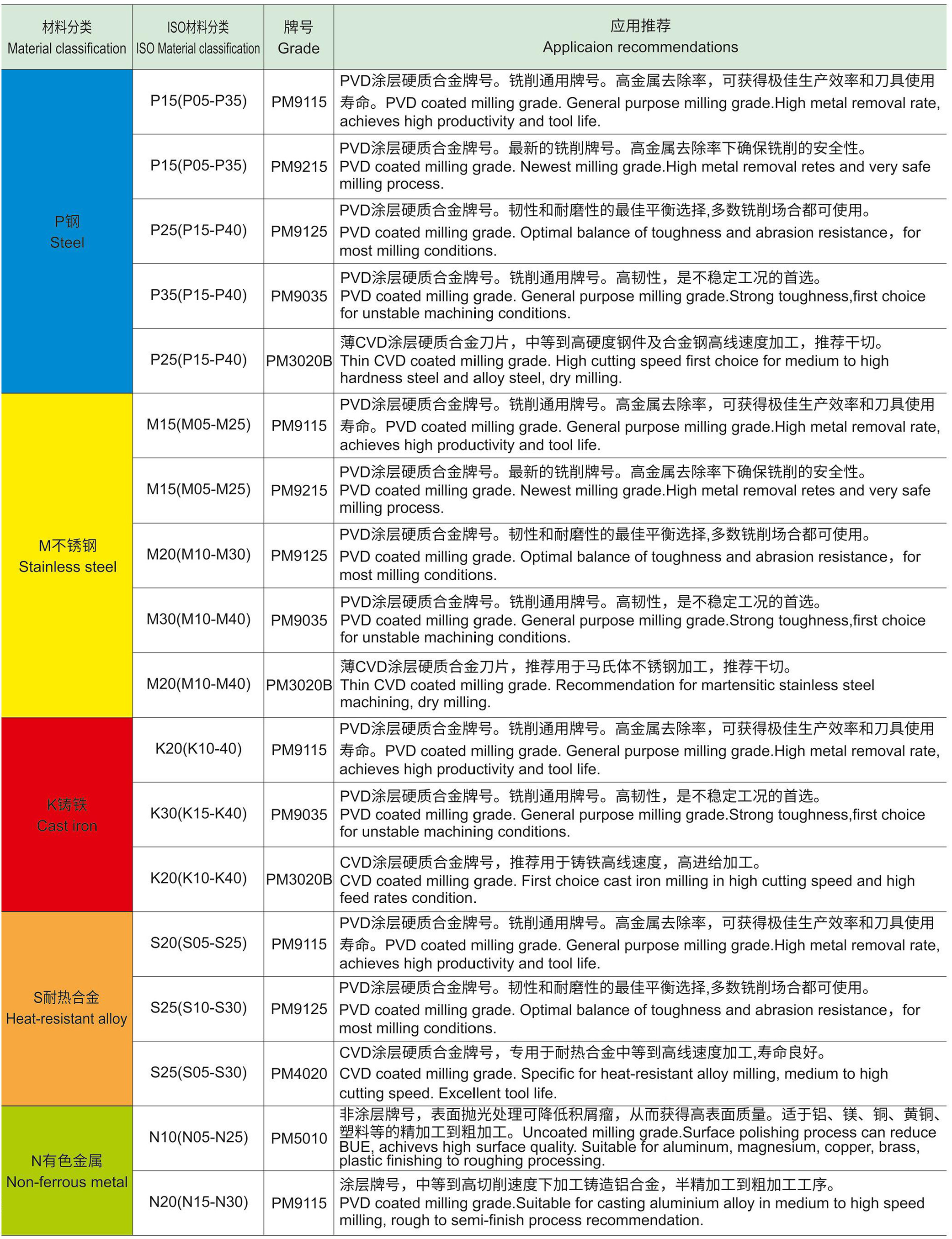 牌号介绍.jpg