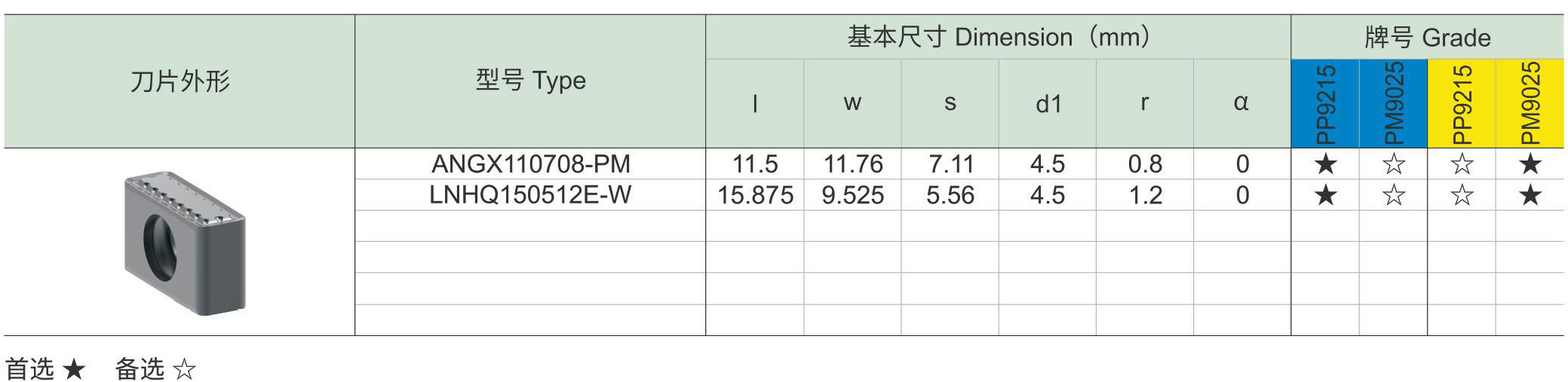 可调式精铣面铣刀d2_06.jpg
