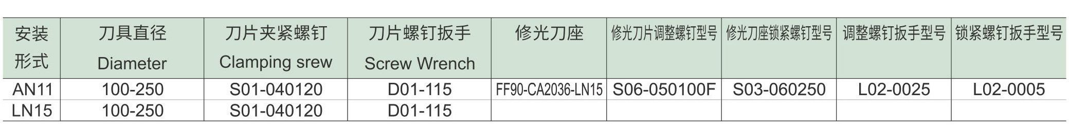 可调式精铣面铣刀d2_09.jpg