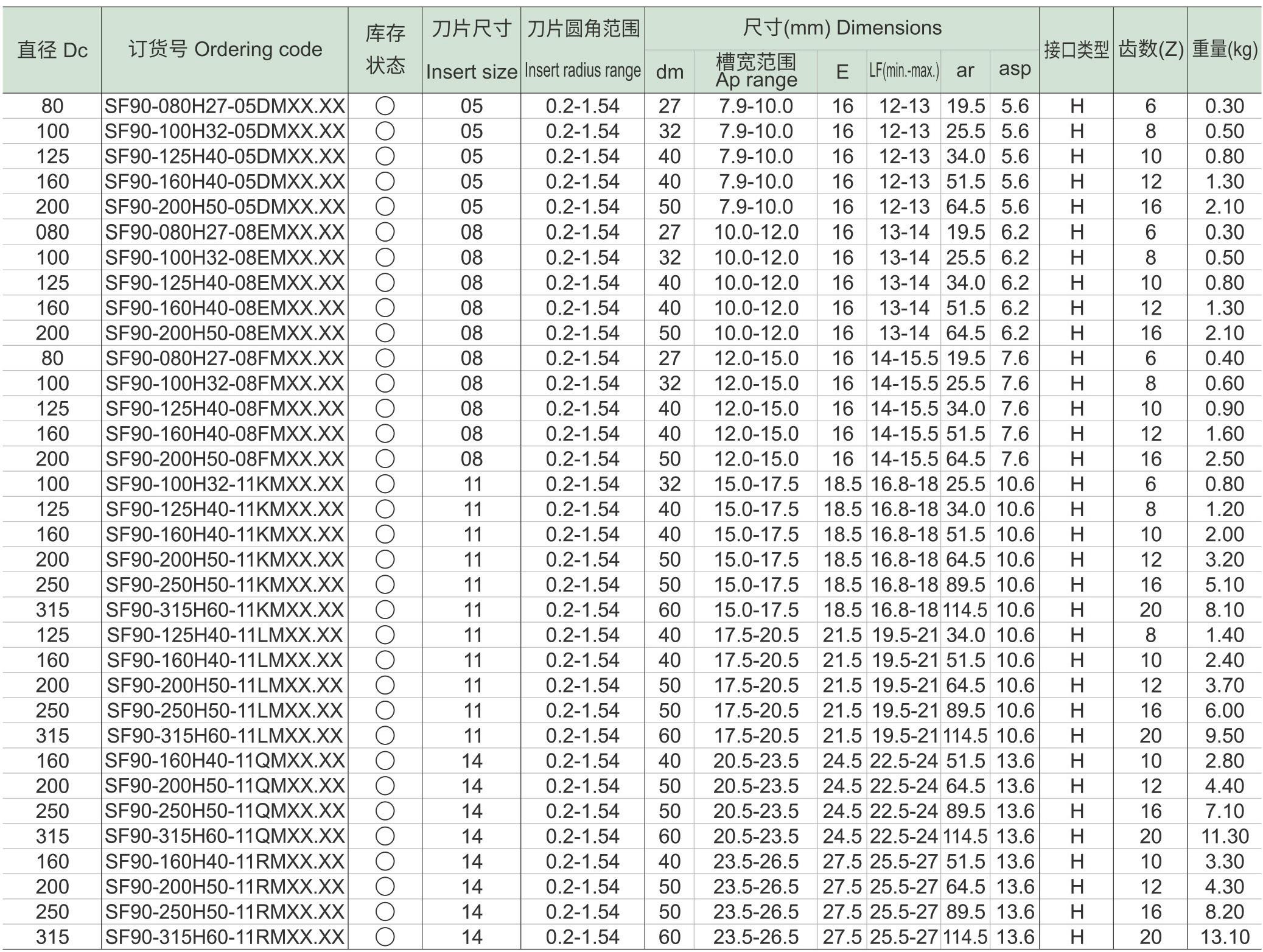固定槽式三面刃铣刀SF90_06.jpg