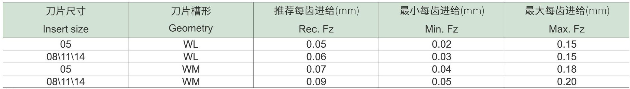 三面刃铣刀SF90-MN(图4) 三面刃铣刀SF90-MNd1_10.jpg