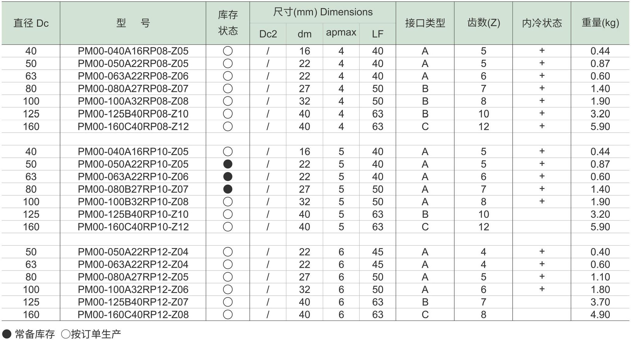 仿形铣刀PM00-RPd3_06.jpg