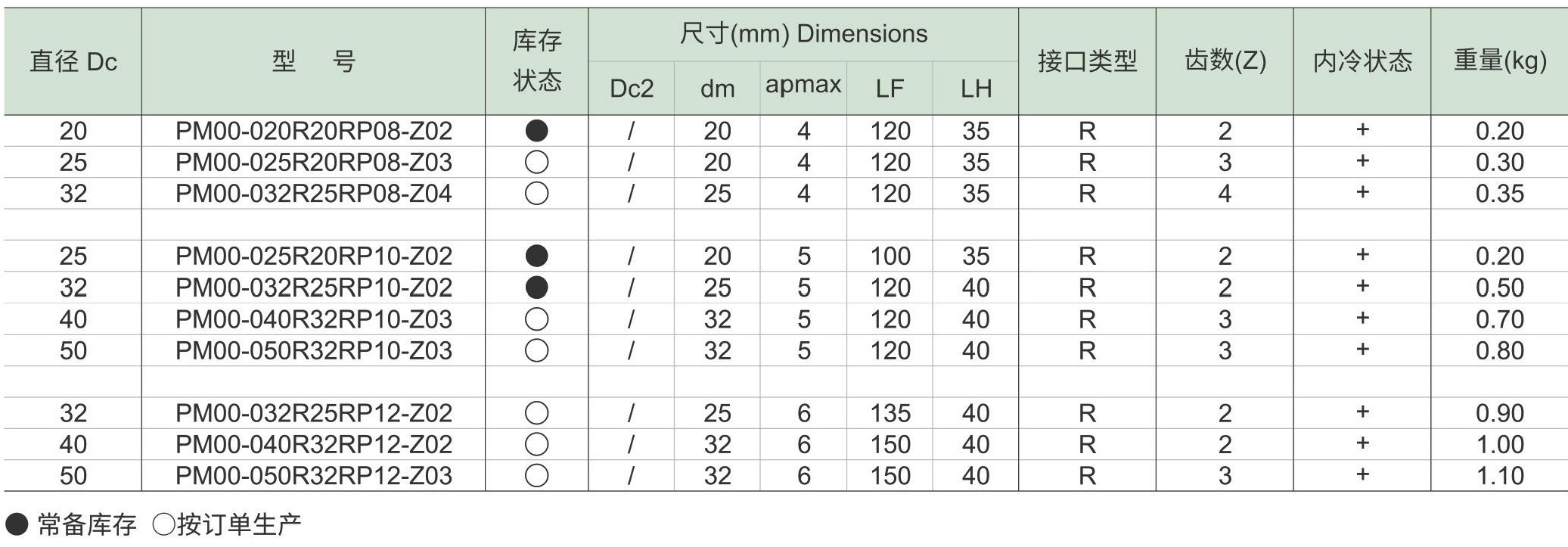 仿形铣刀PM00-RPd2_06.jpg