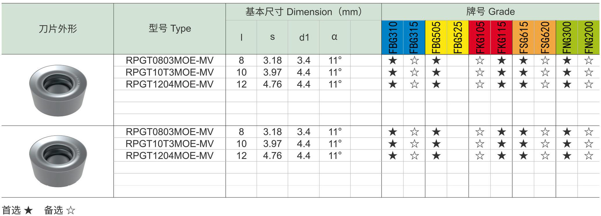 仿形铣刀PM00-RP刀片和配件_07.jpg