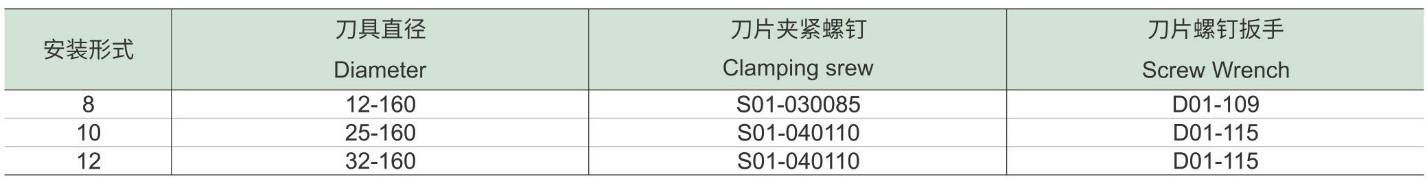 仿形铣刀PM00-RP刀片和配件_13.jpg