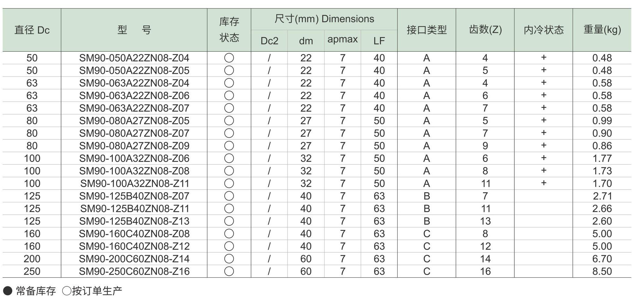 方肩铣刀SM90-ZN(图7) 方肩铣刀SM90-ZNd2_08.jpg