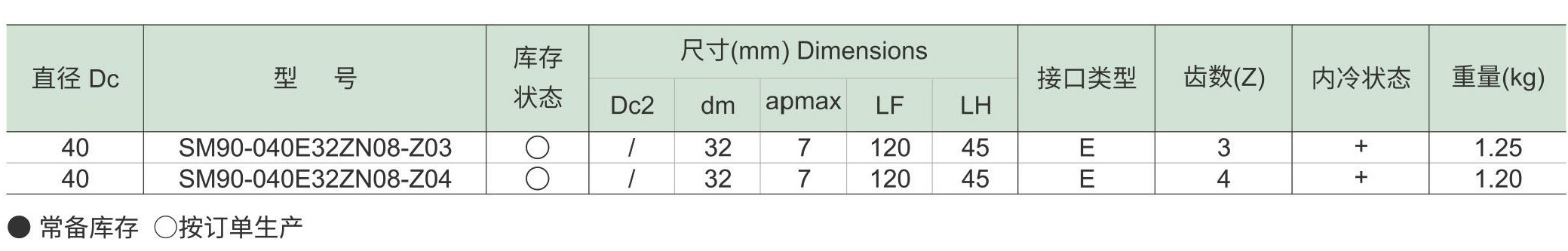 方肩铣刀SM90-ZN(图5) 方肩铣刀SM90-ZNd2_05.jpg