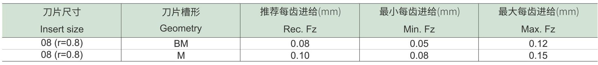 方肩铣刀SM90-ZN(图3) 方肩铣刀SM90-ZNd1_08.jpg