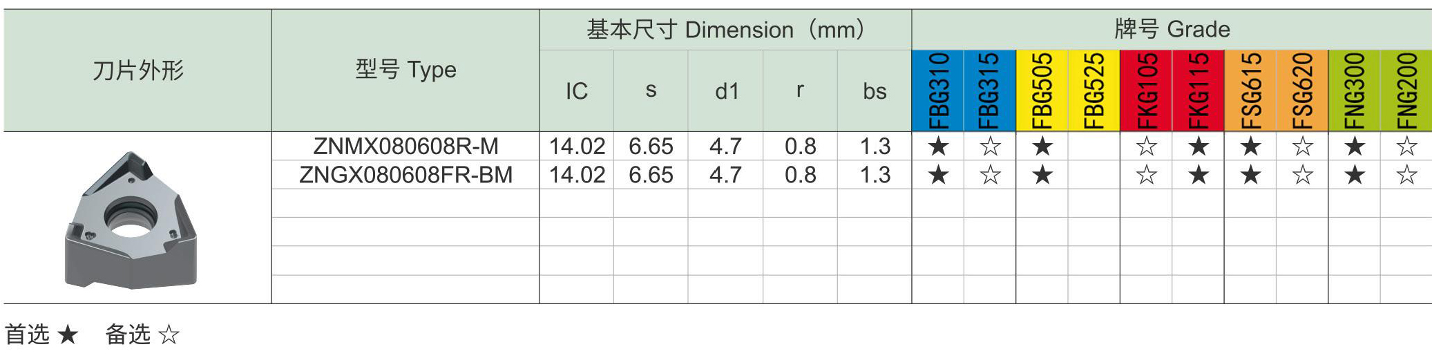 方肩铣刀SM90-ZN(图9) 方肩铣刀SM90-ZN刀片和配件_07.jpg