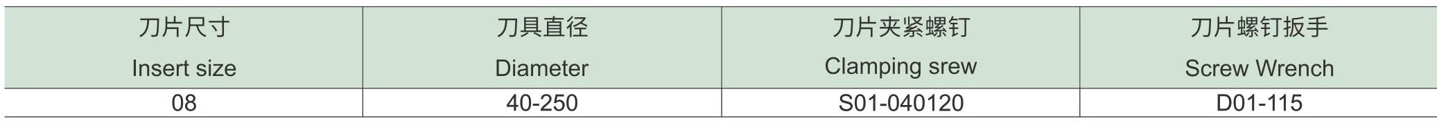 方肩铣刀SM90-ZN(图11) 方肩铣刀SM90-ZN刀片和配件_14.jpg