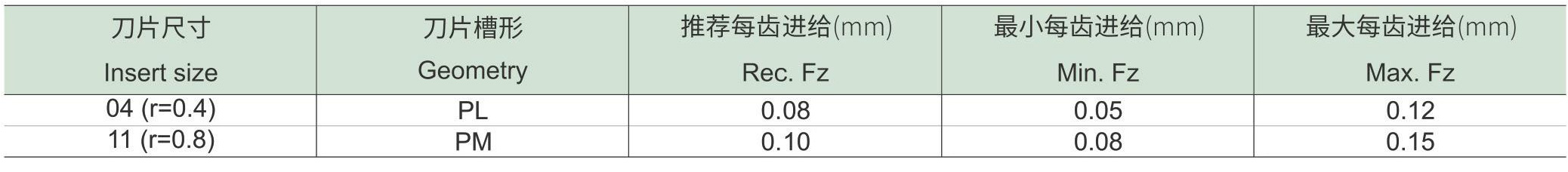 方肩铣刀SM90-ANd1_08.jpg