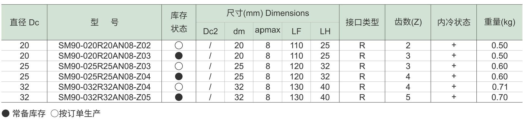 方肩铣刀SM90-ANd2_06.jpg