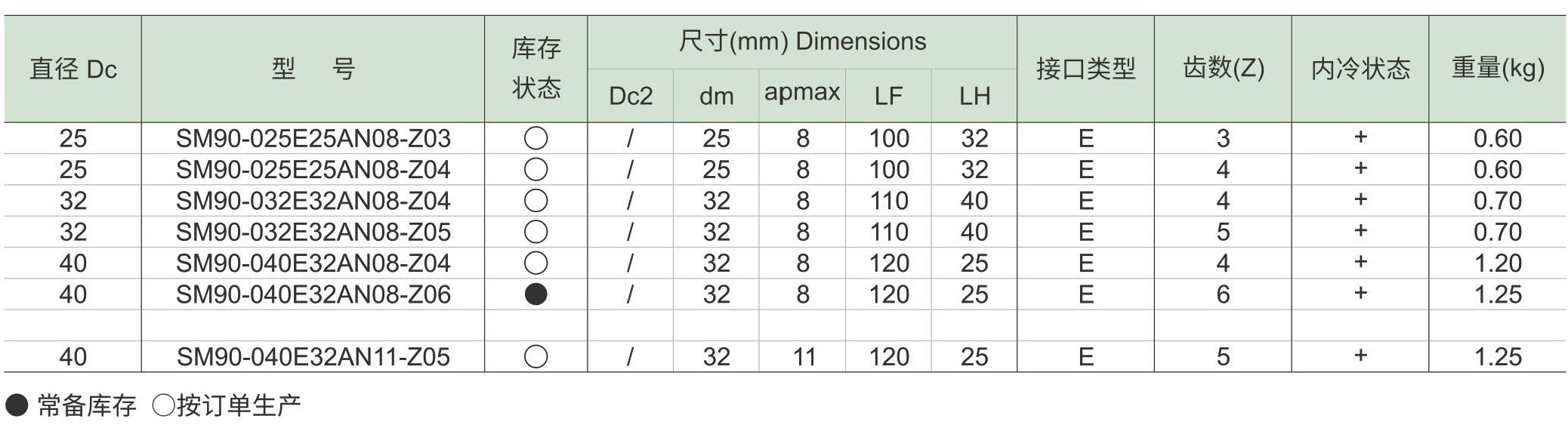 方肩铣刀SM90-ANd2_10.jpg