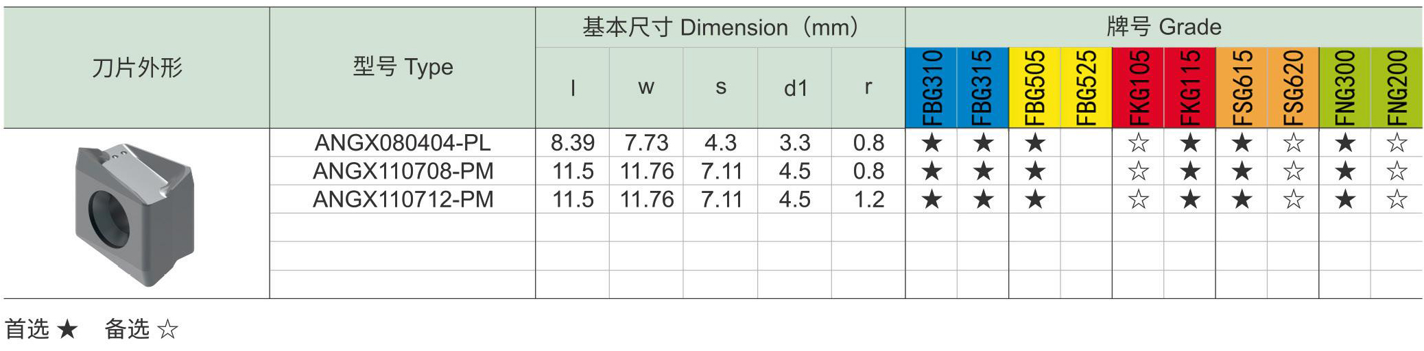 方肩铣刀SM90-AN刀片和配件_07.jpg