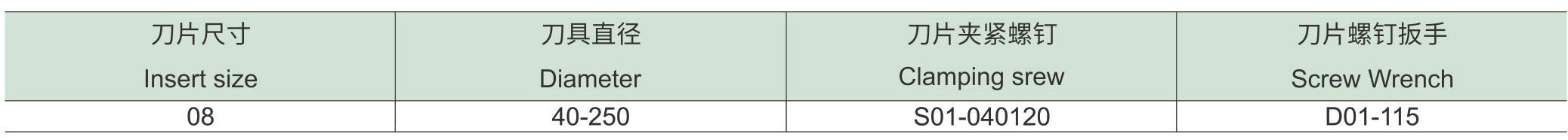 方肩铣刀SM90-AN刀片和配件_14.jpg