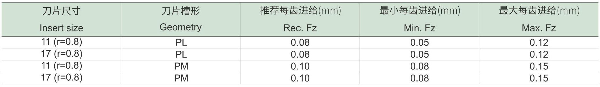 长刃方肩铣刀SM90-AO(图4) 方肩铣刀SM90-AO-d1_03.jpg