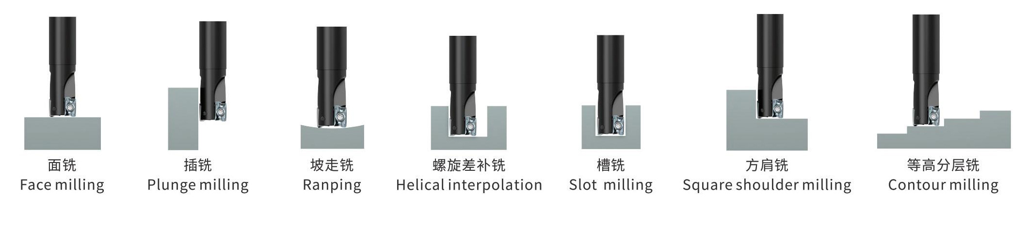 长刃方肩铣刀SM90-AO(图3) 方肩铣刀SM90-AO-_07.jpg