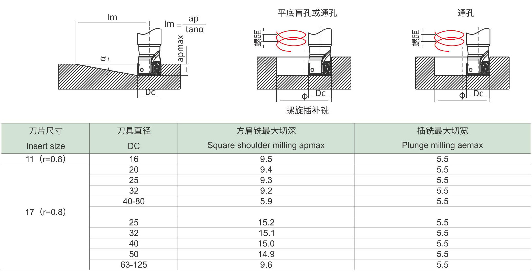 长刃方肩铣刀SM90-AO(图5) 方肩铣刀SM90-AO-d1_06.jpg