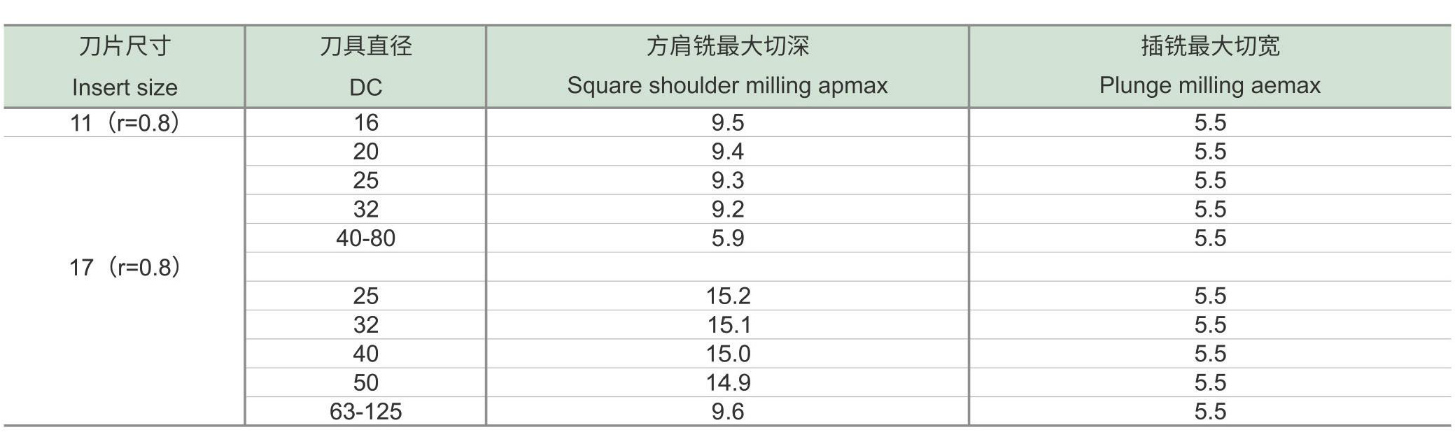 长刃方肩铣刀SM90-AO(图7) 方肩铣刀SM90-AO-d1_08.jpg