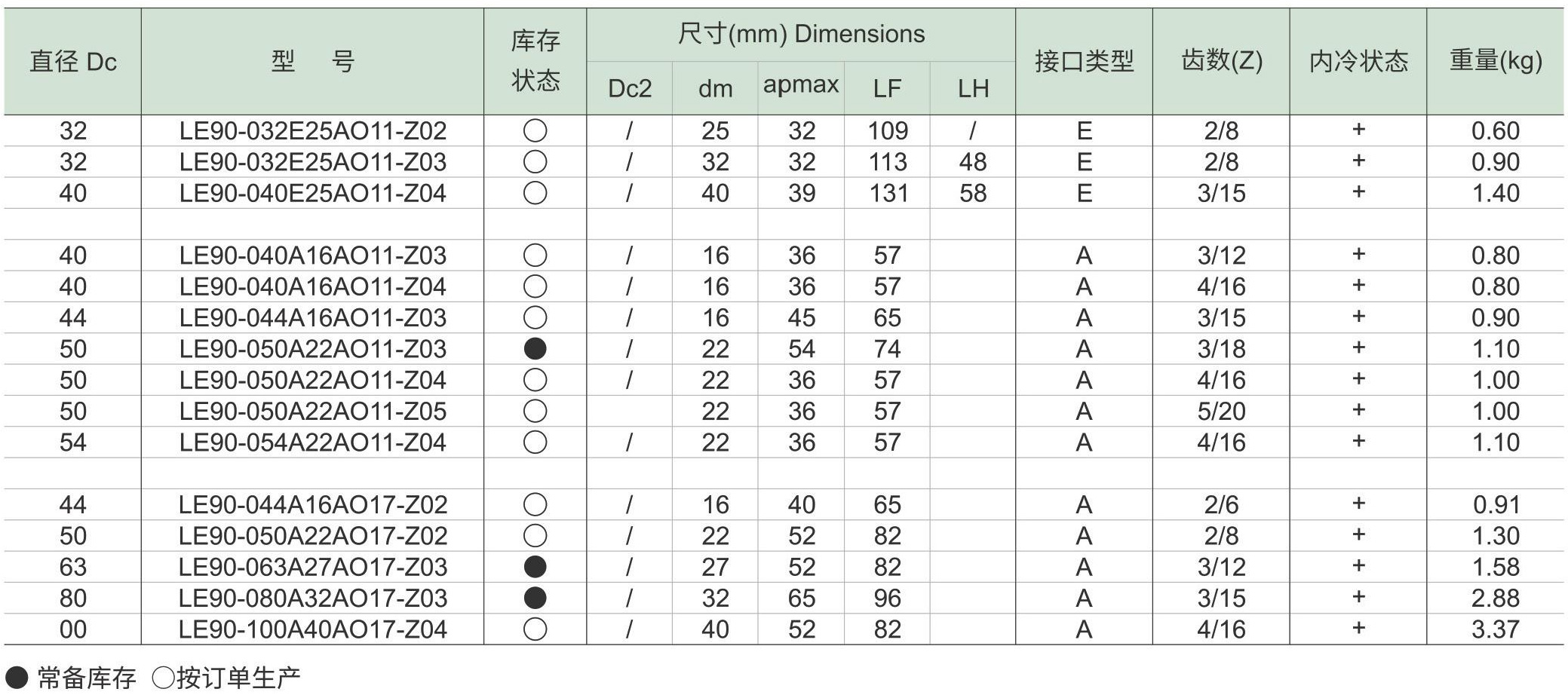 长刃方肩铣刀SM90-AO(图10) 长刃方肩铣刀SM90-AOd1_07.jpg