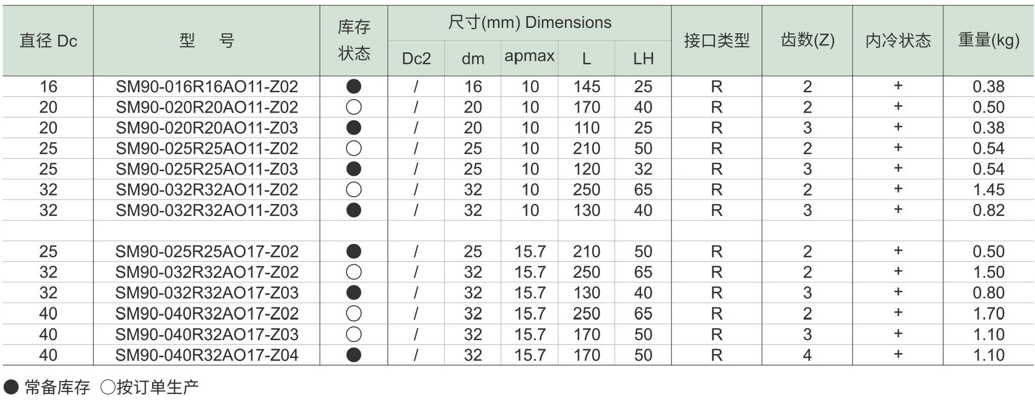 方肩铣刀SM90-AO(图9) 方肩铣刀SM90-AO-d2_06.jpg