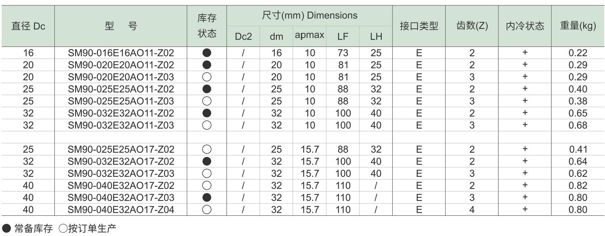 方肩铣刀SM90-AO(图11) 方肩铣刀SM90-AO-d2_09.jpg