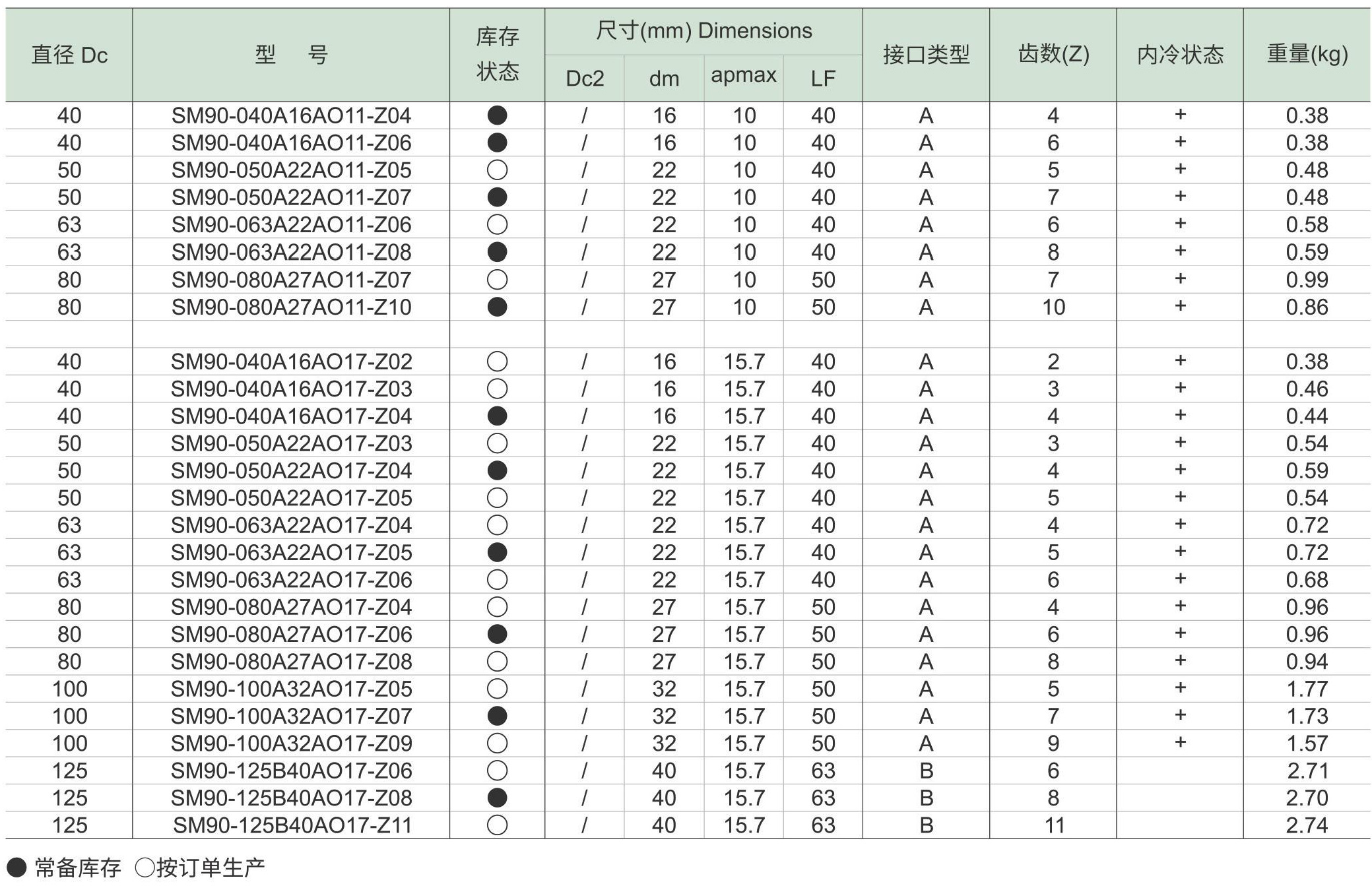 方肩铣刀SM90-AO(图13) 方肩铣刀SM90-AO-d3_06.jpg