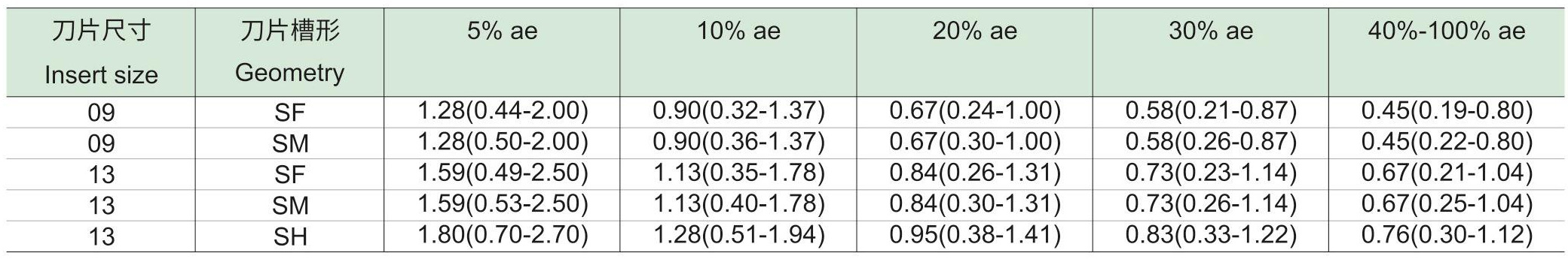 快进给铣刀具HF15-SD-d2_10.jpg