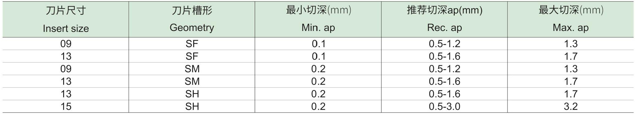 快进给铣刀具HF15-SD-d2_03.jpg