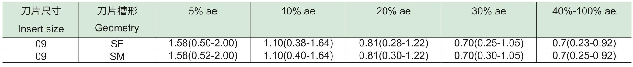 快进给铣刀具HF15-SD-d2_06.jpg