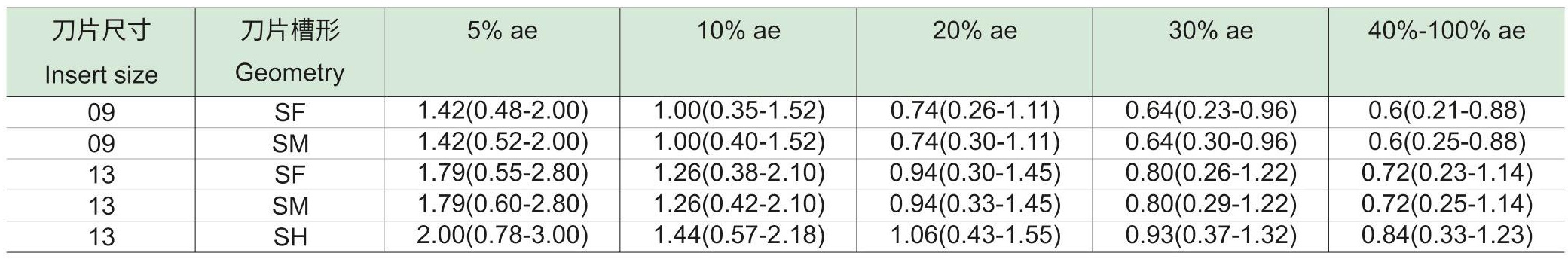 快进给铣刀具HF15-SD-d2_08.jpg