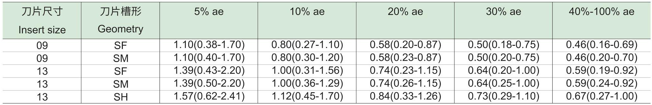 快进给铣刀具HF15-SD-d2_12.jpg
